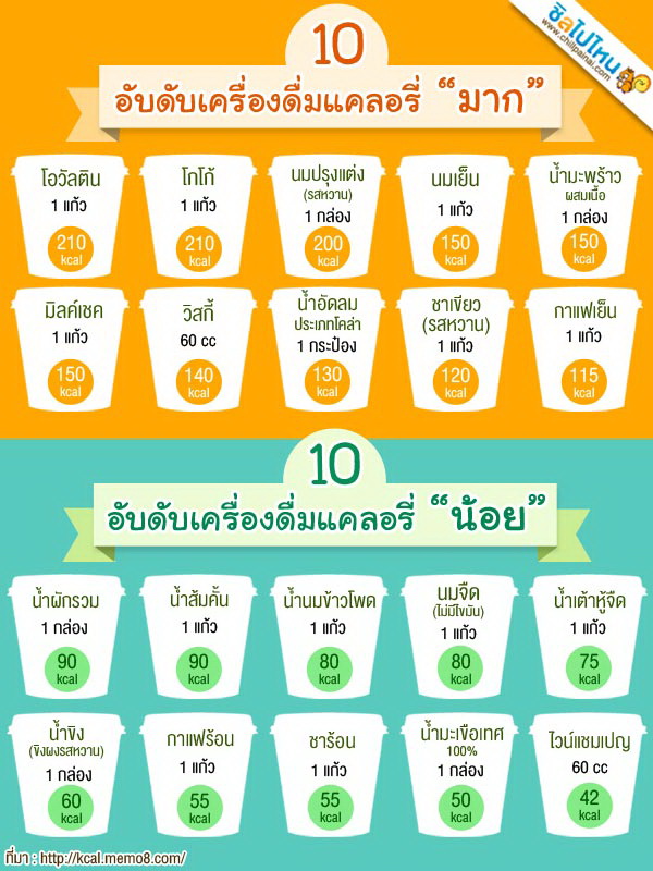แคลอรี่