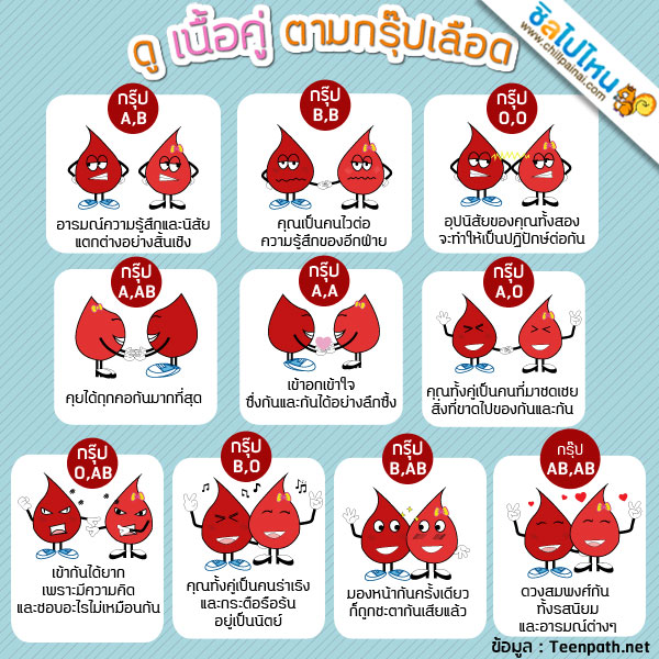 กรุ๊ปเลือด