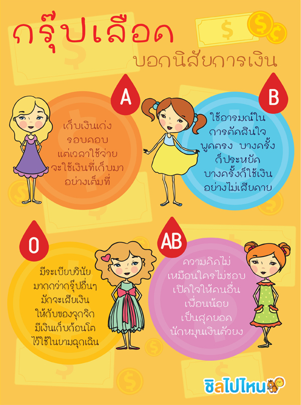 กรุ๊ปเลือด