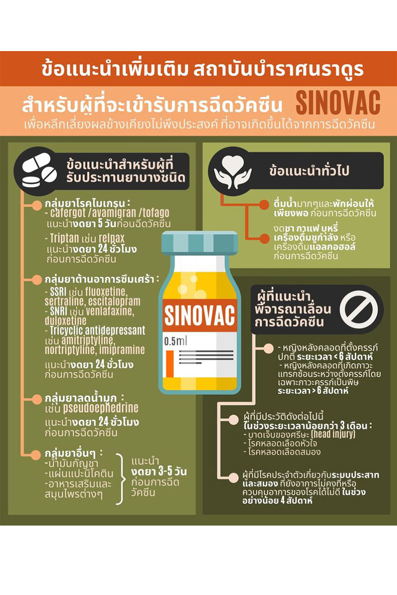 ข้อควรรู้! ก่อนฉีดวัคซีน Sinovac เพื่อหลีกเลี่ยงผลข้างเคียงไม่พึงประสงค์