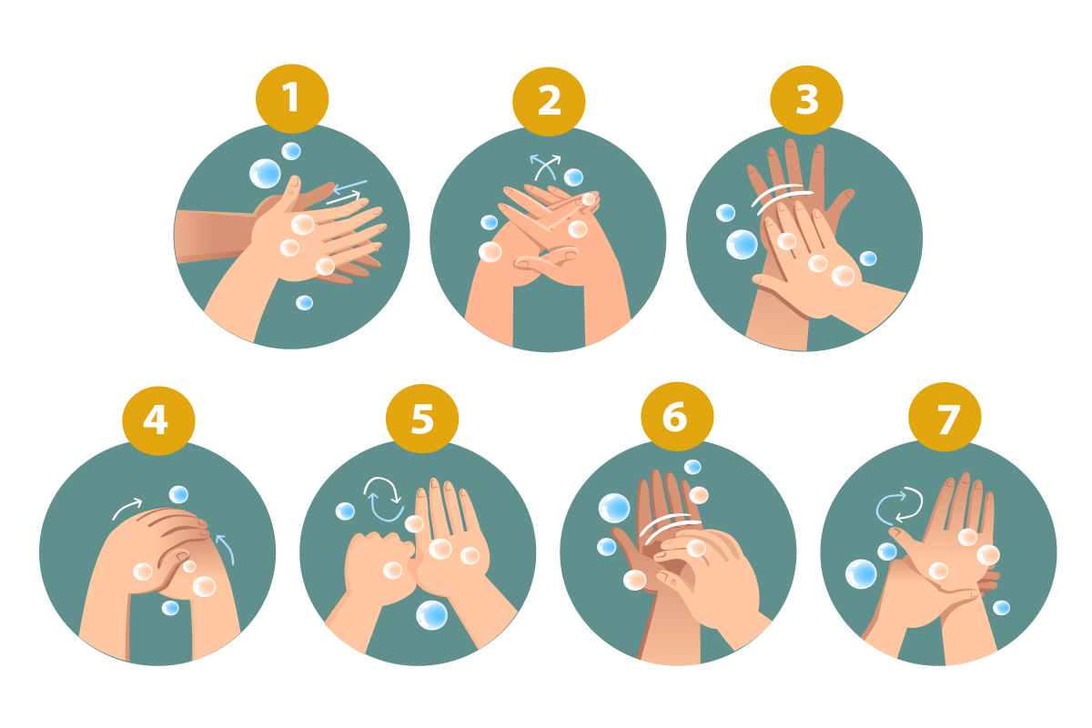 ล้างมือให้ถูกวิธี ป้องกัน ล้างมือให้สะอาด