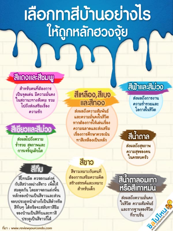 เล อกทาส บ านอย างไร ให ถ กหล กฮวงจ ย ช ลไปไหน
