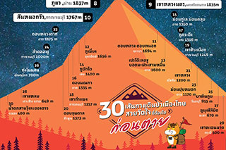 30 เส้นทางเดินป่าเมืองไทยที่สายวัดใจต้องไปก่อนตาย!!!