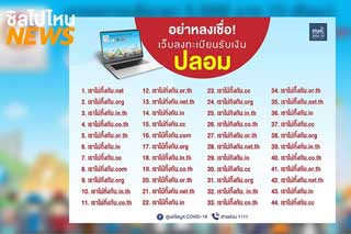 ระวังเว็บปลอม! หลังพบเว็บไซต์ลงทะเบียนรับสิทธิเงินช่วยเหลือโควิด-19 ปลอมกว่า 44 เว็บ
