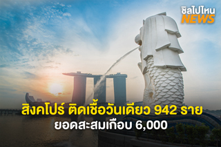 สิงคโปร์พบผู้ติดเชื้อโควิด-19 วันเดียว 942 ราย ยอดผู้ติดเชื้อสะสมเกือบ 6,000 ราย