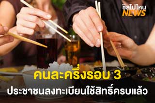 คนละครึ่งรอบ 3 เต็มแล้ว หลังประชาชนลงทะเบียนรับสิทธิ์กว่า 7 แสนคน