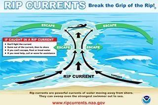 ช่วงหน้าฝน เที่ยวทะเลต้องระวัง Rip Currents อันตรายจากน้ำทะเลดูด 